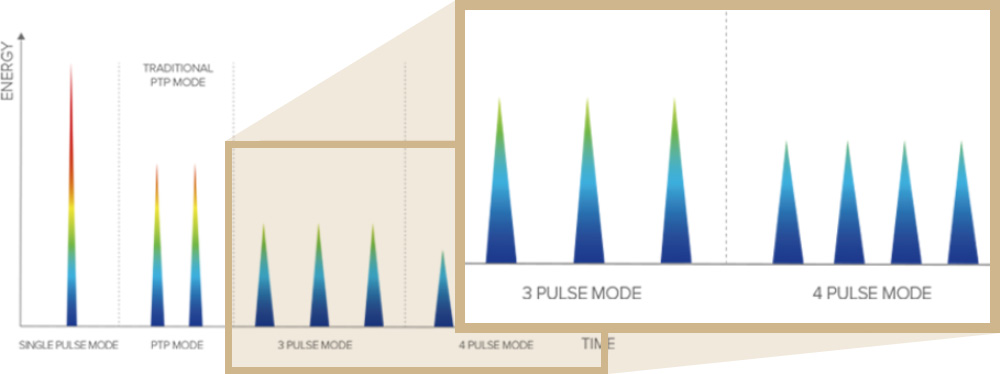 Hollywood spectra